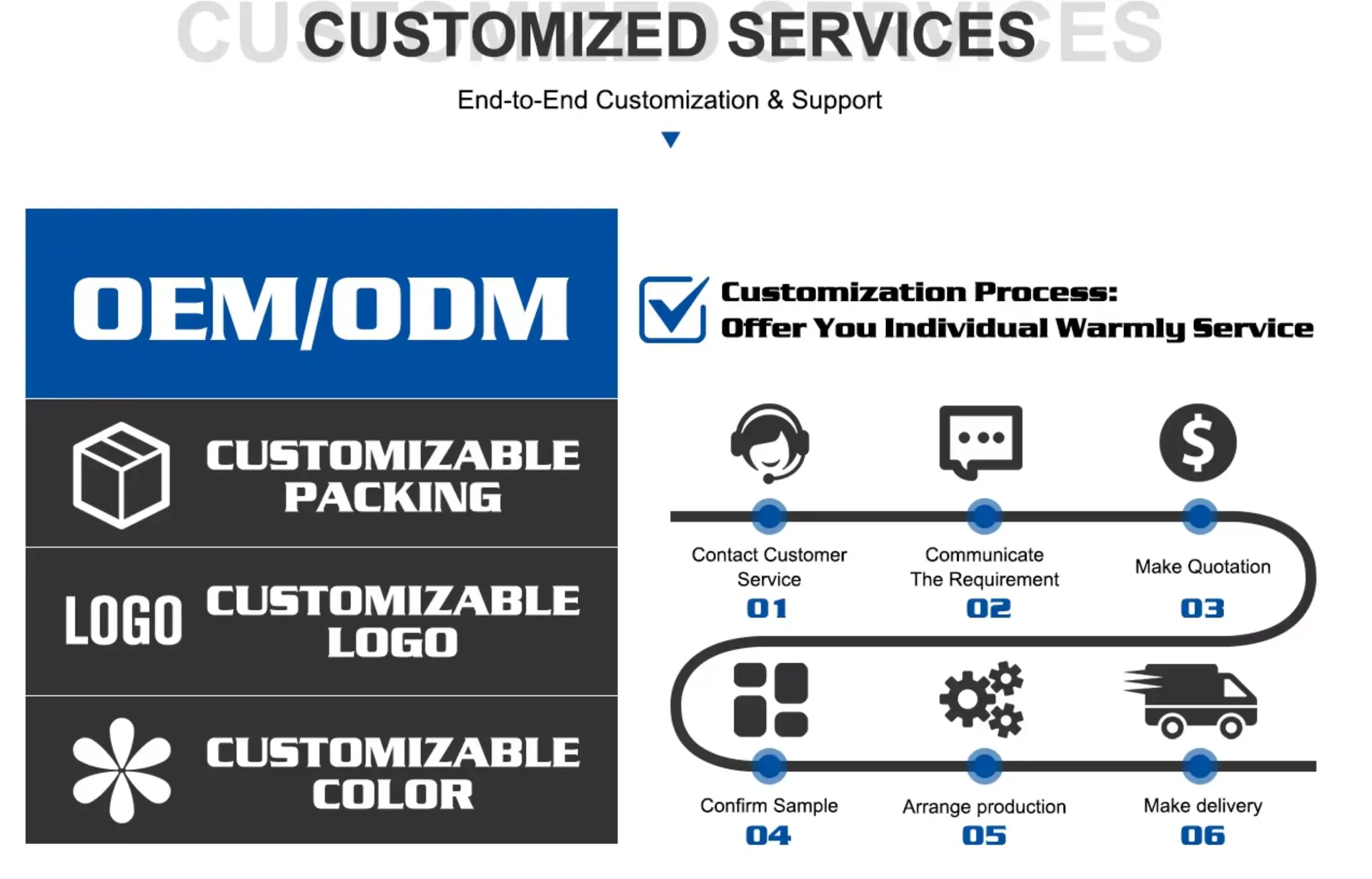 CUSTOMIZED SERVICES